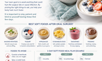 Soft Foods After Oral Surgery