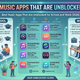 Music Apps That Are Unblocked