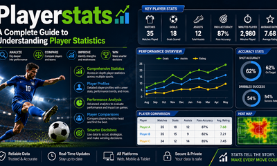 Playerstats