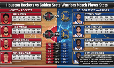 Houston Rockets vs Golden State Warriors Match Player Stats