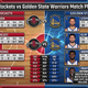 Houston Rockets vs Golden State Warriors Match Player Stats