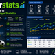 Playerstats