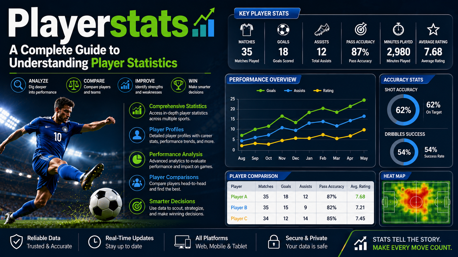 Playerstats