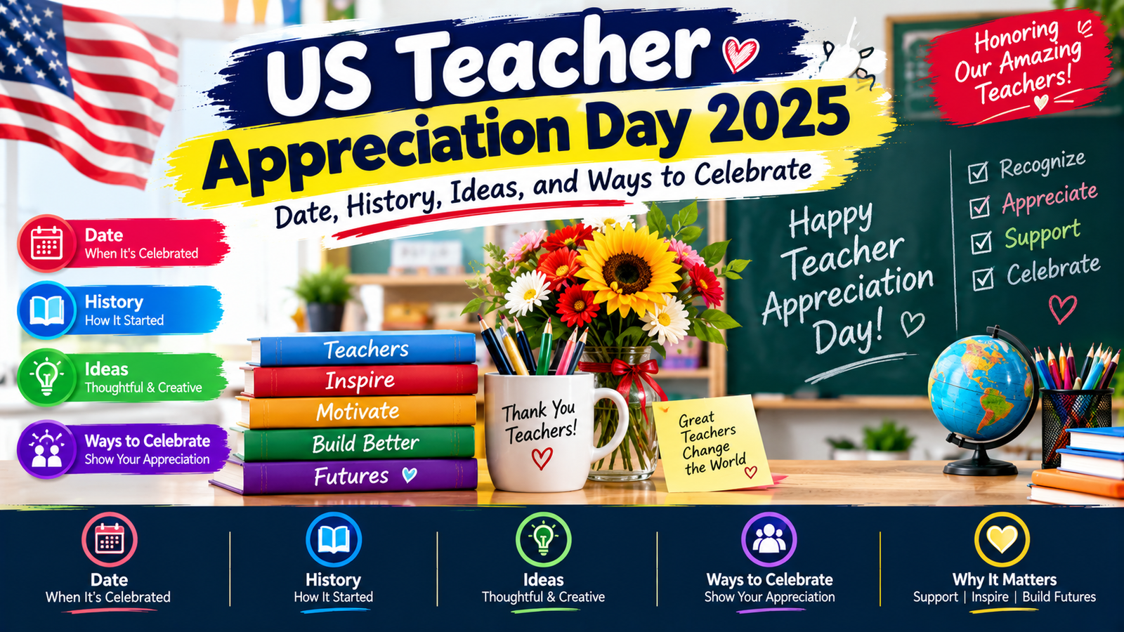 US Teacher Appreciation Day 2025